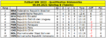 2022 Quali Südamerika Tabelle Spieltag 8.png