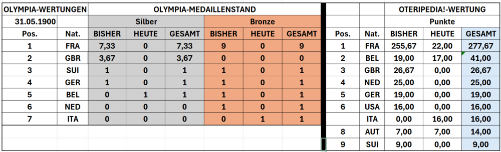 Tabelle 19000531.png