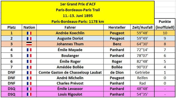 1895 1er Grand Prix d'ACF.jpg