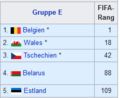 2022 FIFA-Rang Europa Gruppe E.png