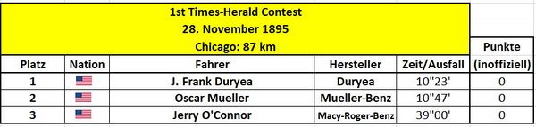 1895 1st Times-Herald Contest.jpg