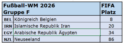 2026 FIFA-Rang Gruppe F.png