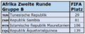 2022 FIFA-Rang Afrika Gruppe B.png