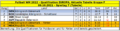 2022 Quali Europa Gruppe F Tabelle Spieltag 7.png