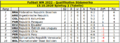 2022 Quali Südamerika Tabelle Spieltag 2.png