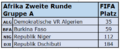 2022 FIFA-Rang Afrika Gruppe A.png