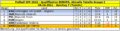 2022 Quali Europa Gruppe I Tabelle Spieltag 7.png