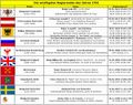 1701 Die wichtigsten Regierenden des Jahres.jpg