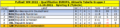 2022 Quali Europa Gruppe J Tabelle Spieltag 8.png