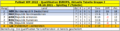 2022 Quali Europa Gruppe J Tabelle Spieltag 7.png