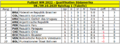 2022 Quali Südamerika Tabelle Spieltag 1.png