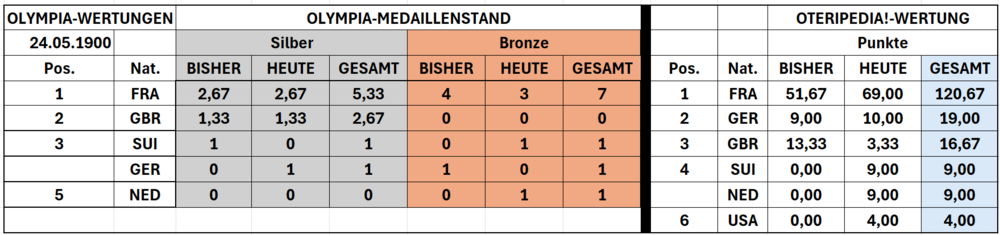 Tabelle 19000524.png