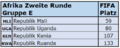 2022 FIFA-Rang Afrika Gruppe E.png