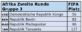 2022 FIFA-Rang Afrika Gruppe J.png