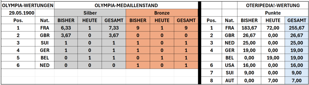 Tabelle 19000529.png