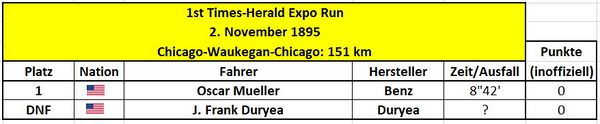 1895 1st Times-Herald Expo Run.jpg