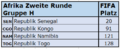 2022 FIFA-Rang Afrika Gruppe H.png