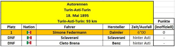 1895 Turin-Asti-Turin.jpg