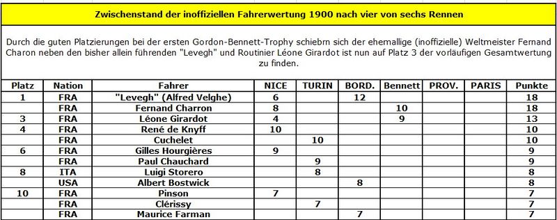 Formel 1 - 19000614 - Zwischenstand Fahrer.jpg