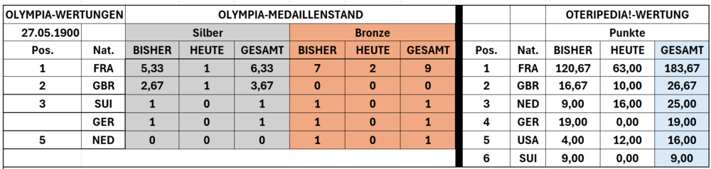 Tabelle 19000527.png