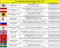 1700 Die wichtigsten Regierenden des Jahres.jpg