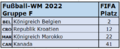 2022 WM Gruppe F FIFA-Rang.png