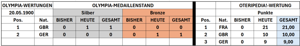 Tabelle 19000520.png