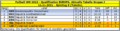2022 Quali Europa Gruppe J Tabelle Spieltag 9.png