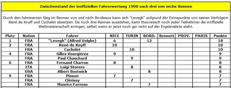 Formel 1 - 19000604 - Zwischenstand Fahrer.jpg