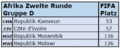 2022 FIFA-Rang Afrika Gruppe D.png